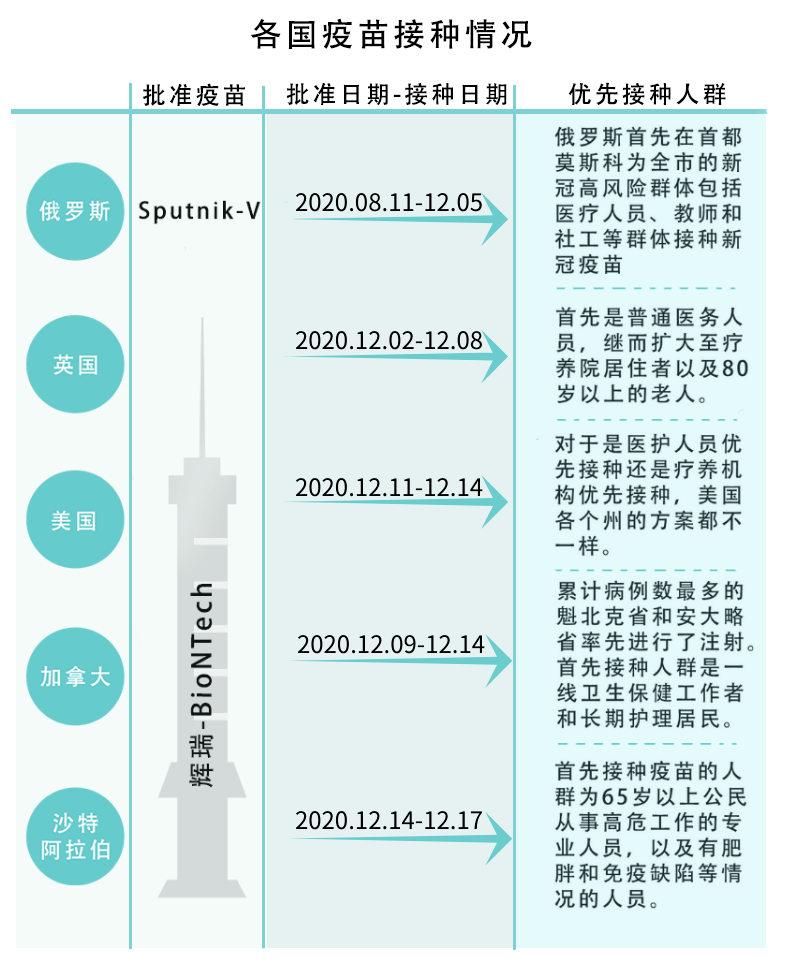 全球疫苗普及新里程碑，公共卫生事业迎来新进展