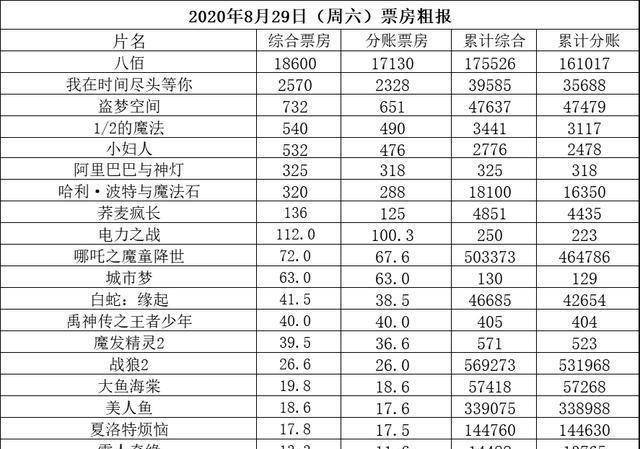 八佰票房预测分析报告最新解读