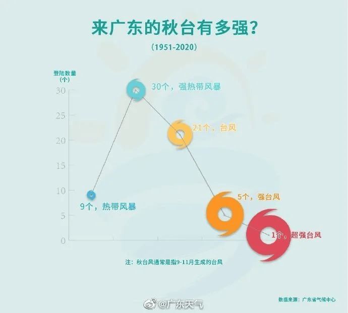 广州台风最新动态更新