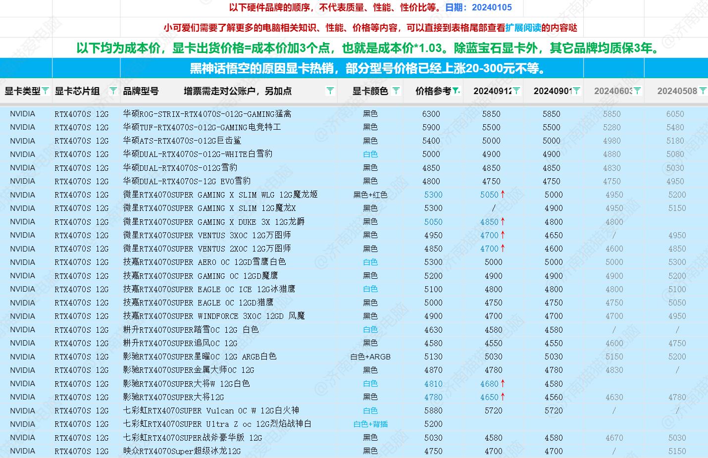 探索未来之门，2024最新资讯概览