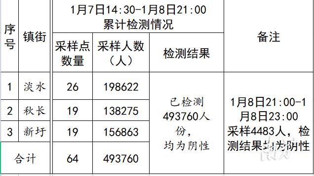 惠阳最新疫情动态与防控措施全面解析