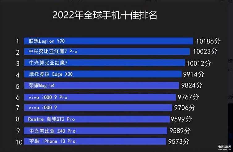 当下热门移动设备探索，最新手机排行榜