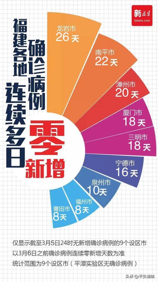 厦门最新确诊情况分析报告