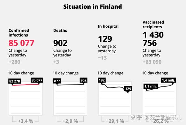 芬兰疫情最新情况分析概述