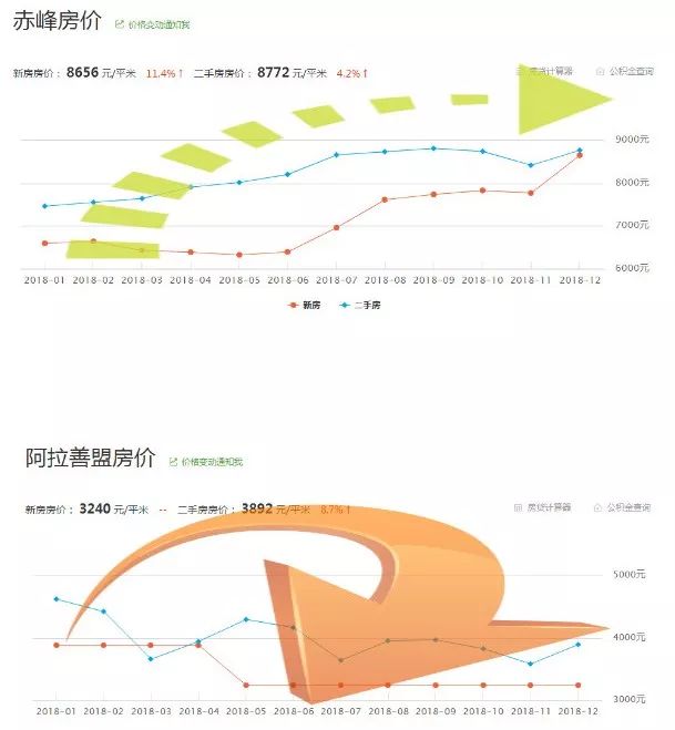 包头房价走势分析，最新动态与市场影响因素探讨