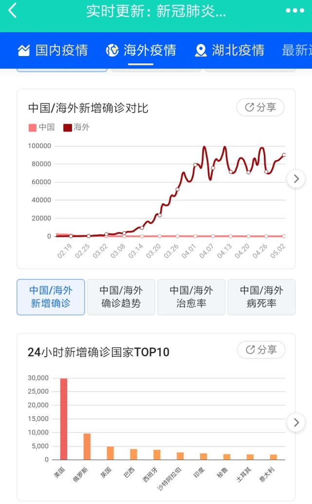 全球共同迈向复苏之路，疫情最新成果揭示新进展