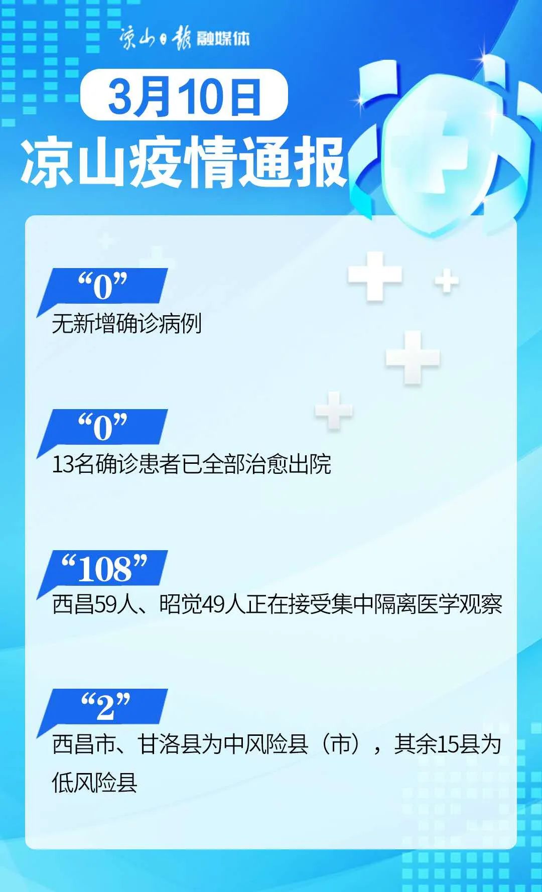 凉山最新疫情，挑战与希望交织的时刻