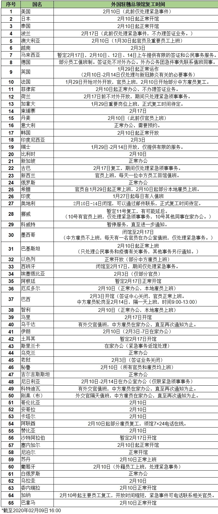 最新复工表的应用与实践探索