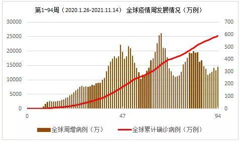 全球抗击新冠病毒的挑战与进展，最新疫情本周更新