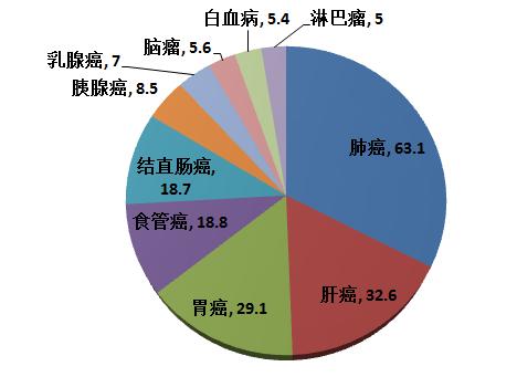 最新患者数据分析报告，疾病趋势揭秘与应对策略探讨