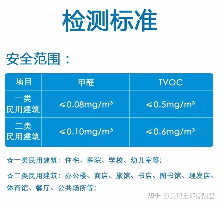 最新甲醛含量及其影响，关注与行动的必要