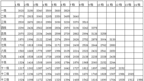 最新职级改革重塑组织力量，激发员工潜能新篇章开启