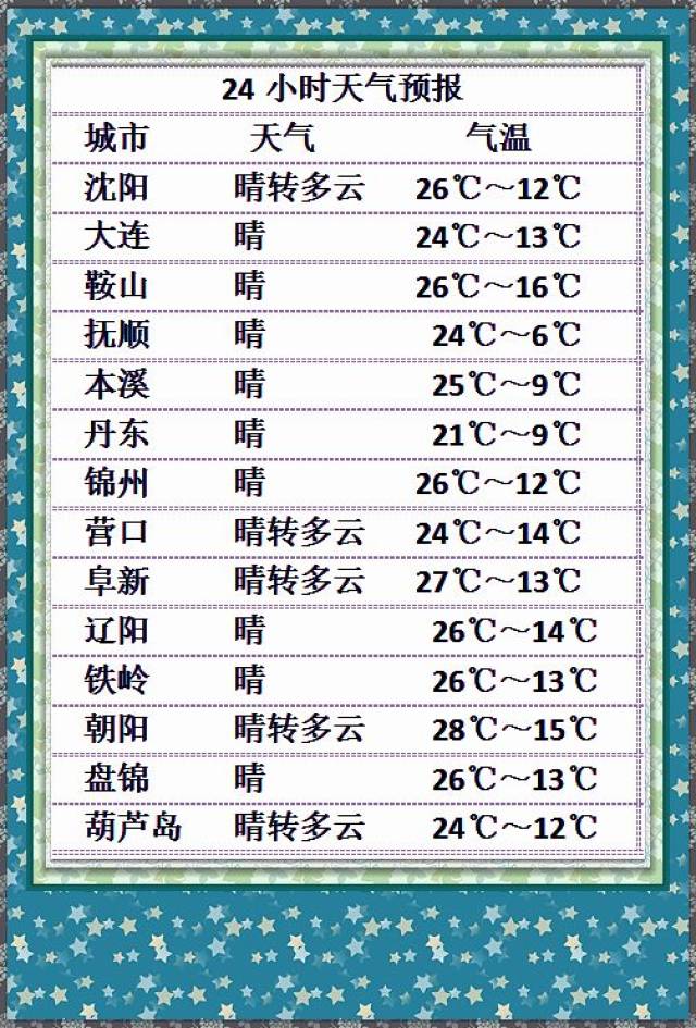 2025年1月5日 第9页