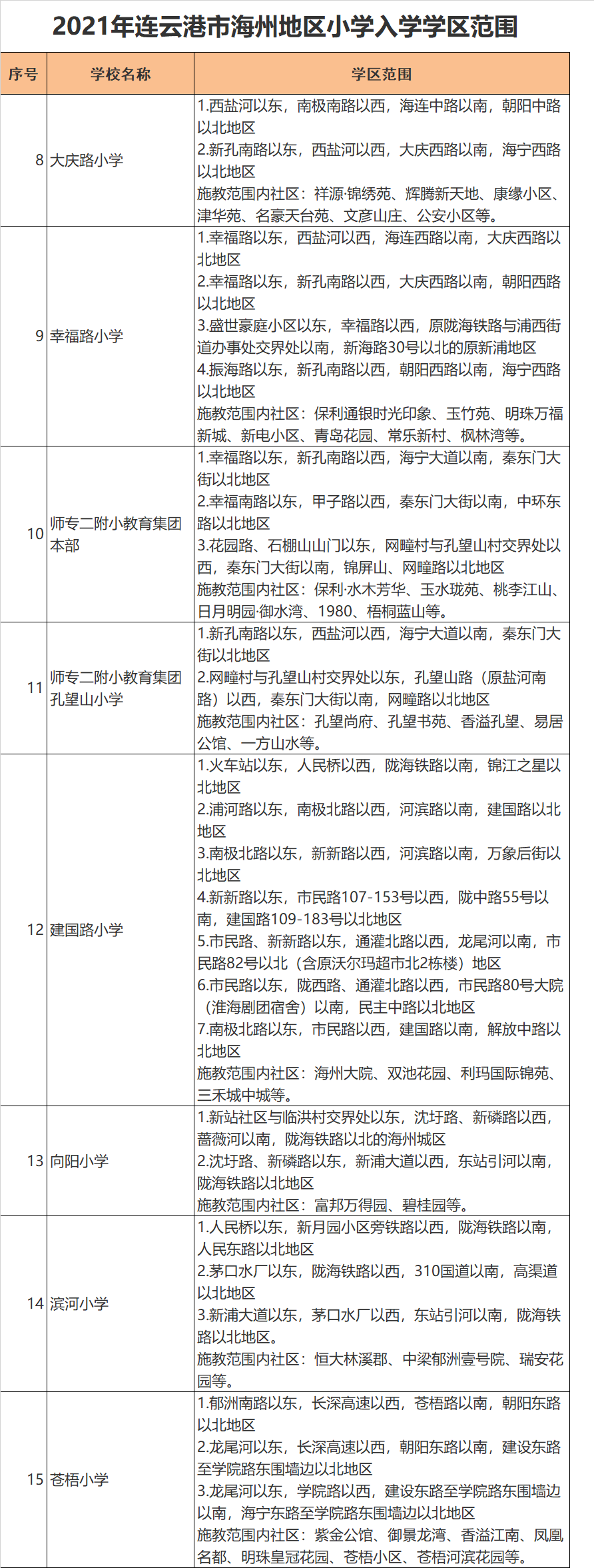 洪泽学区最新动态及进展概览