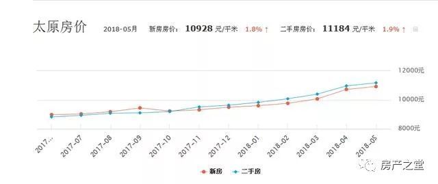 阳泉房价最新动态及市场走势与影响因素深度解析