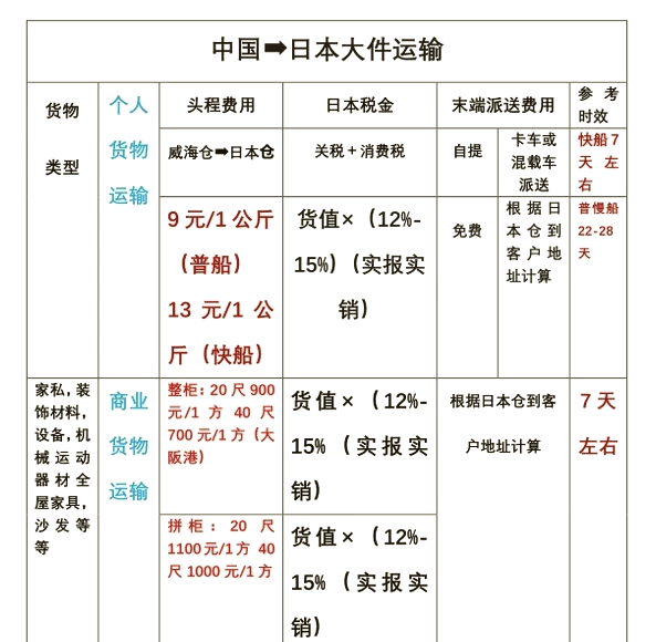 日本物流革新与跨境电商的新机遇，集运发展与新机遇探索