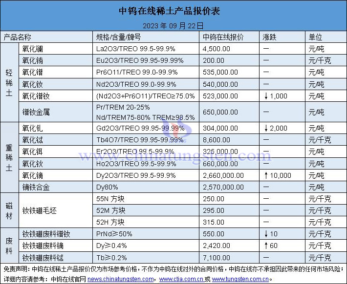 镨最新价格走势，市场动态、影响因素与未来趋势深度解析