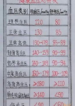 最新血压表技术，引领健康生活的重要工具