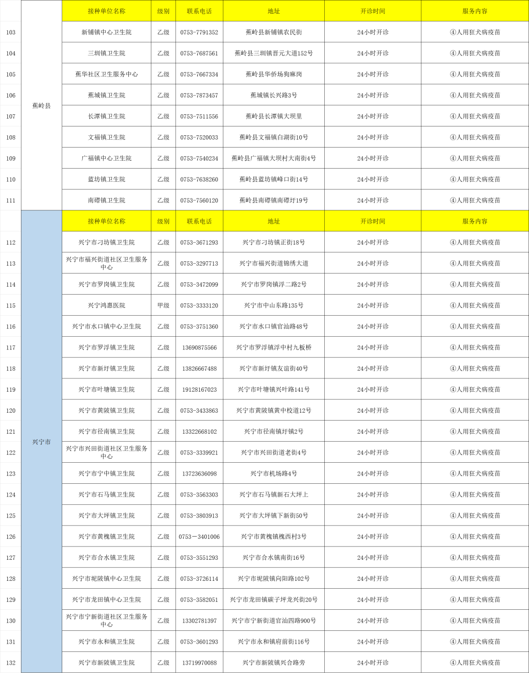 最新疫苗目录概览，科技前沿助力预防疾病