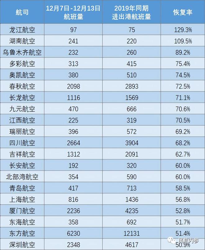 最新客运状况深度解析