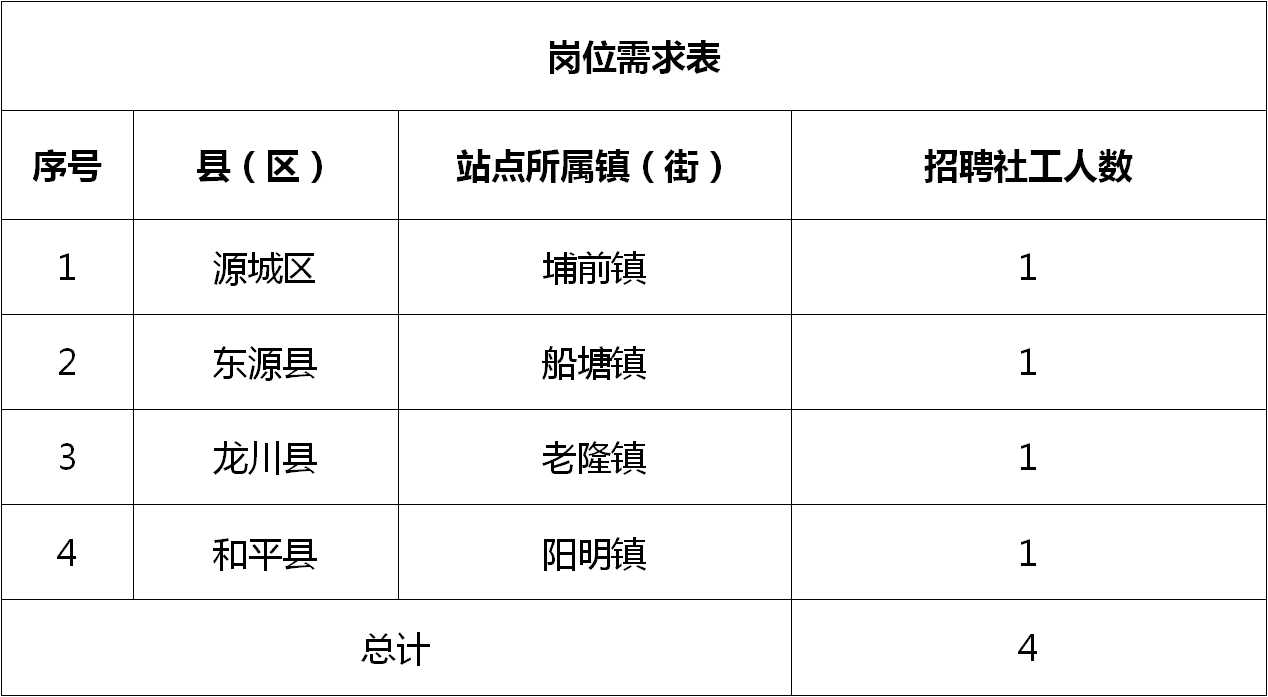 攸县最新招聘动态，机会展望与前景发展