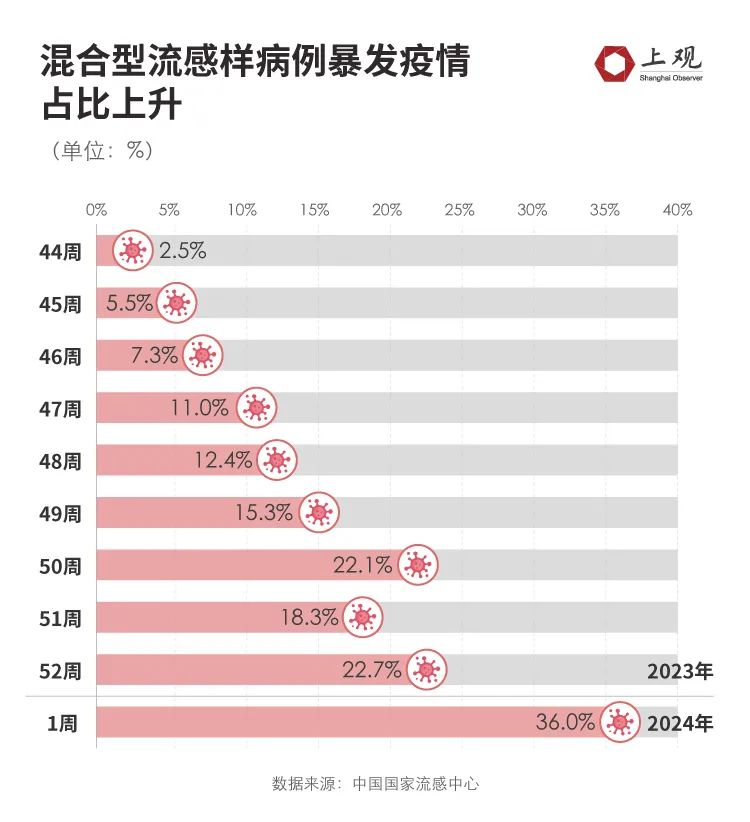 全球共同应对最新流行疫情的挑战