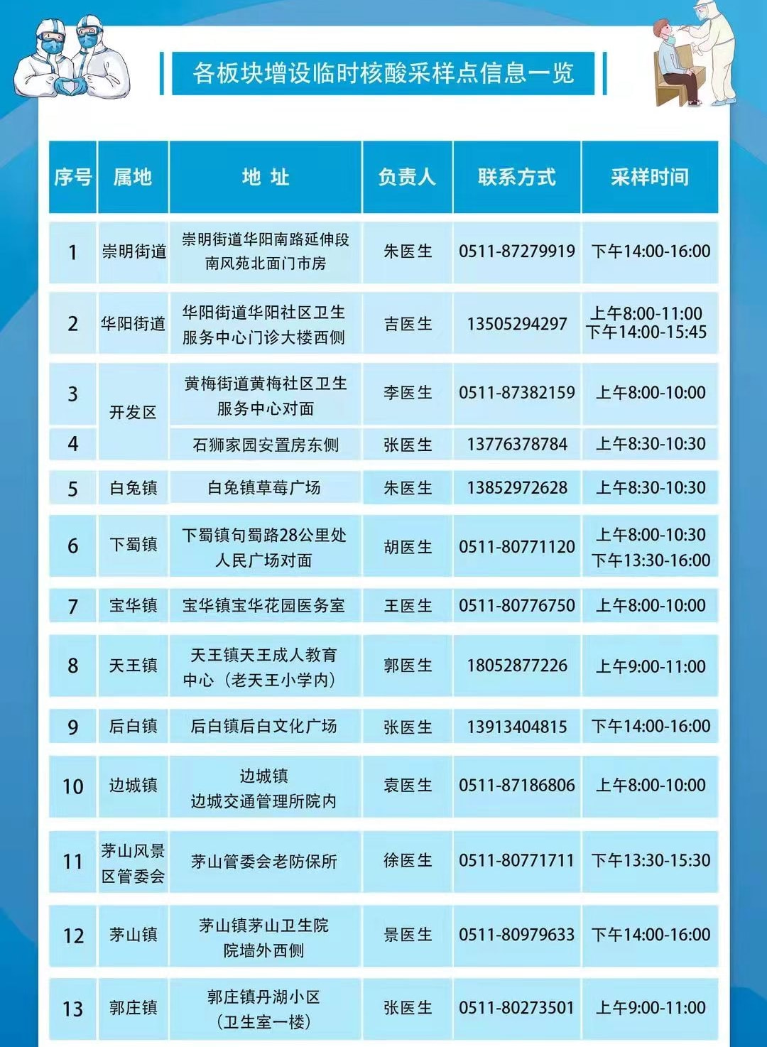 最新防疫级别解读与应对策略解析