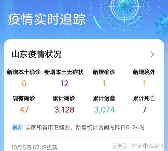 网易疫情动态更新分析报告，最新数据及分析