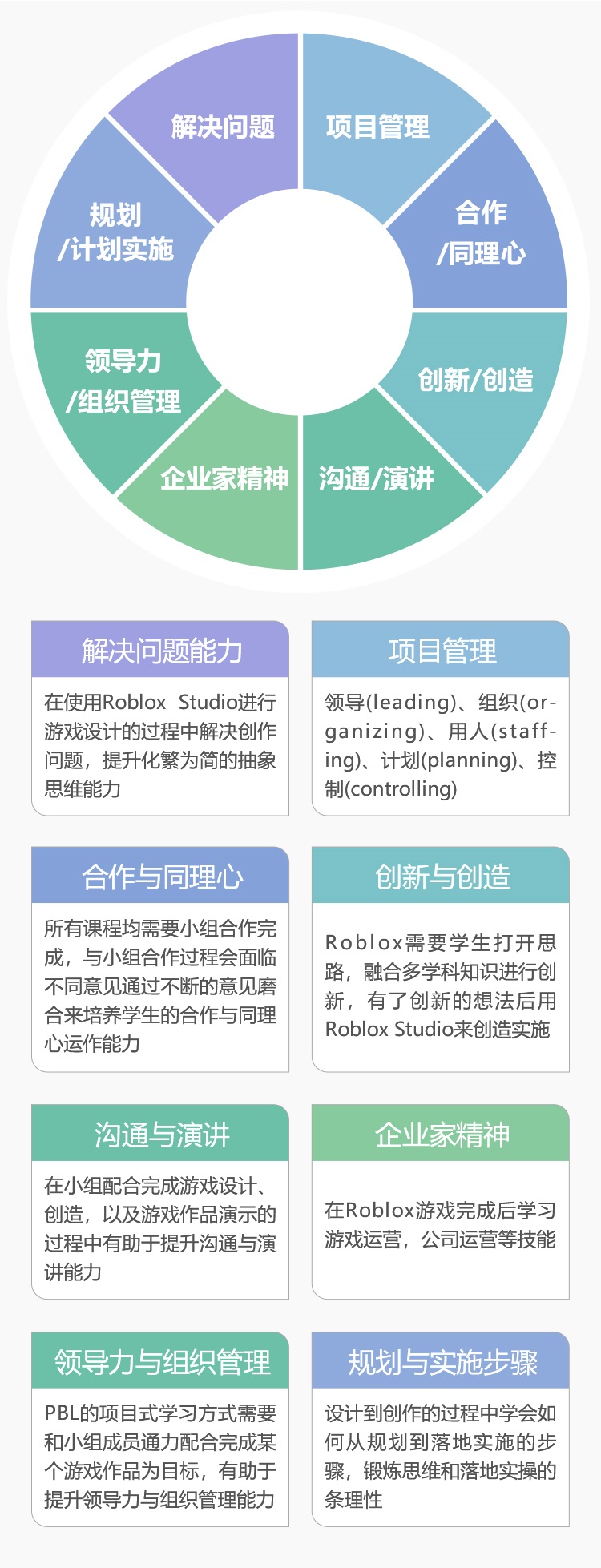 核心能力最新发展及其在当代社会中的核心地位