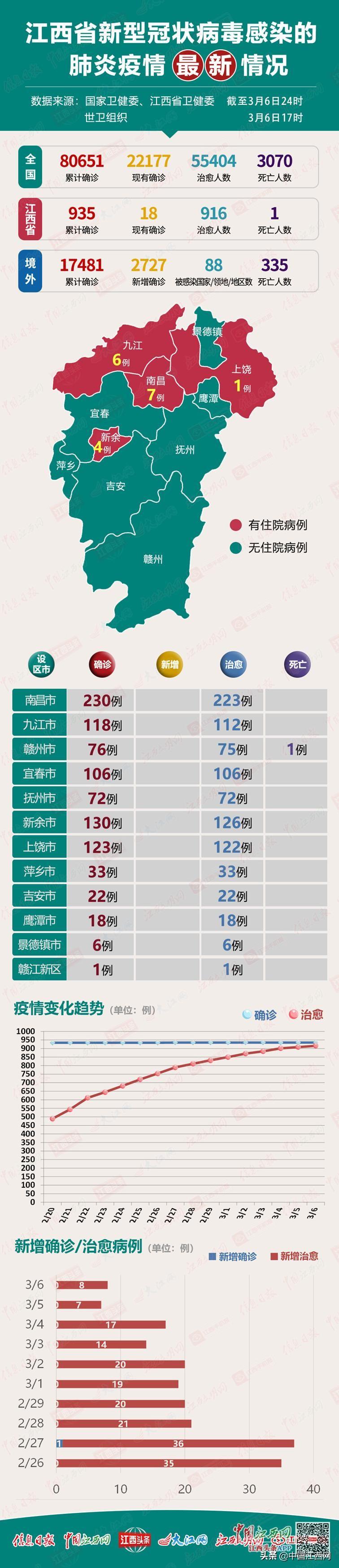 最新冠状病毒分布概况及其社会影响概览