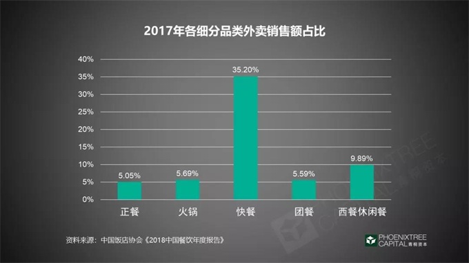 外卖市场深度解析，份额、趋势、机遇与挑战并存