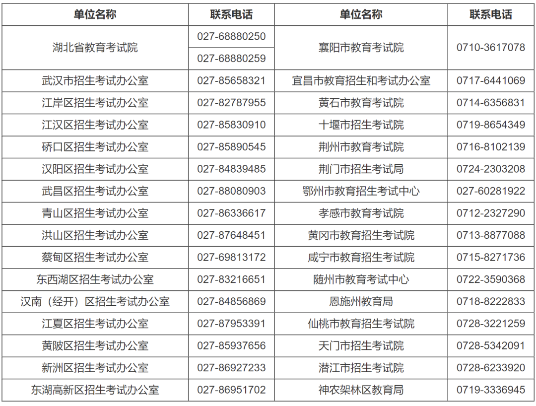 湖北引领未来重塑发展格局的最新命令