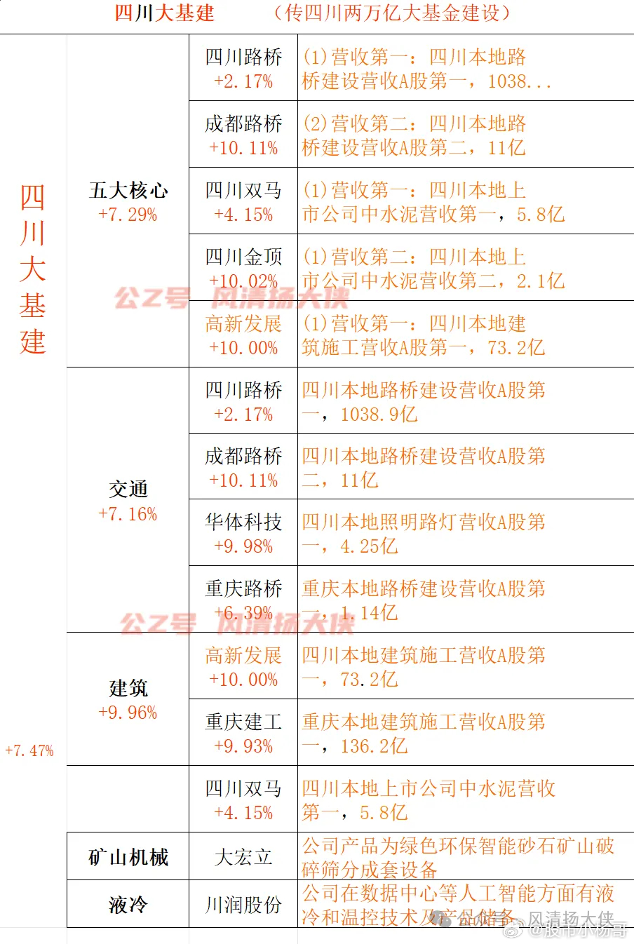 最新基建股，引领经济发展的强劲新动力